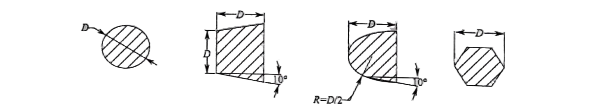 Figure 7-12 Cross-sectional view of the flow channel Figure 7-12 Cross-sectional view of the flow channel