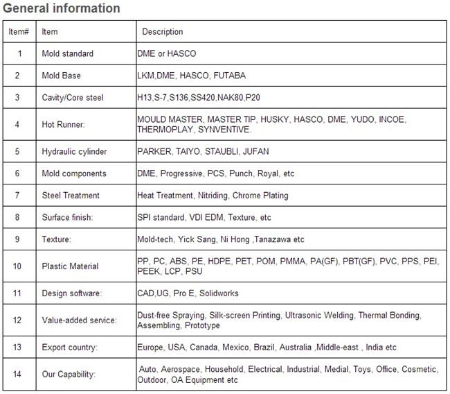 plastic general information.jpg