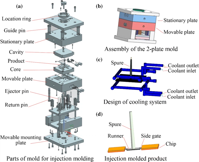Injection-mold-design-for-microfluidic-chips